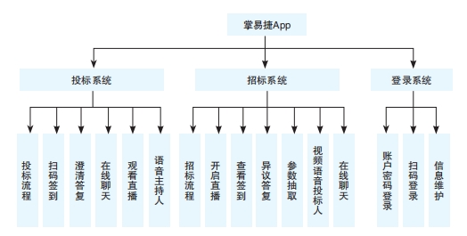 图4　“掌上交易”功能结构设计图.png