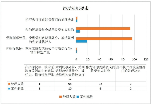 图5　四川省2004年—2023年4种违反法纪要求违法违纪行为.png